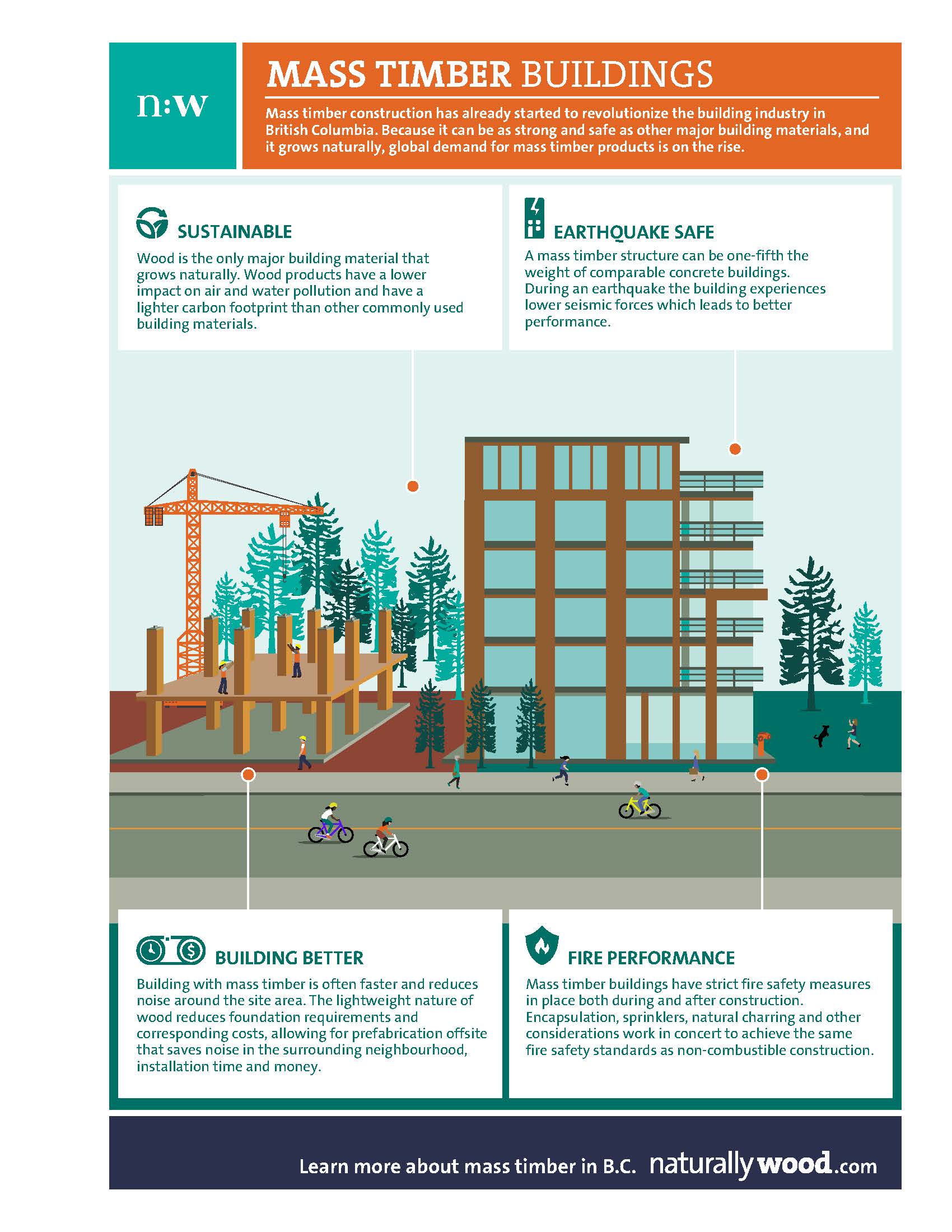 Infographic showing the performance advantages of wood detailing 4 performance measures.